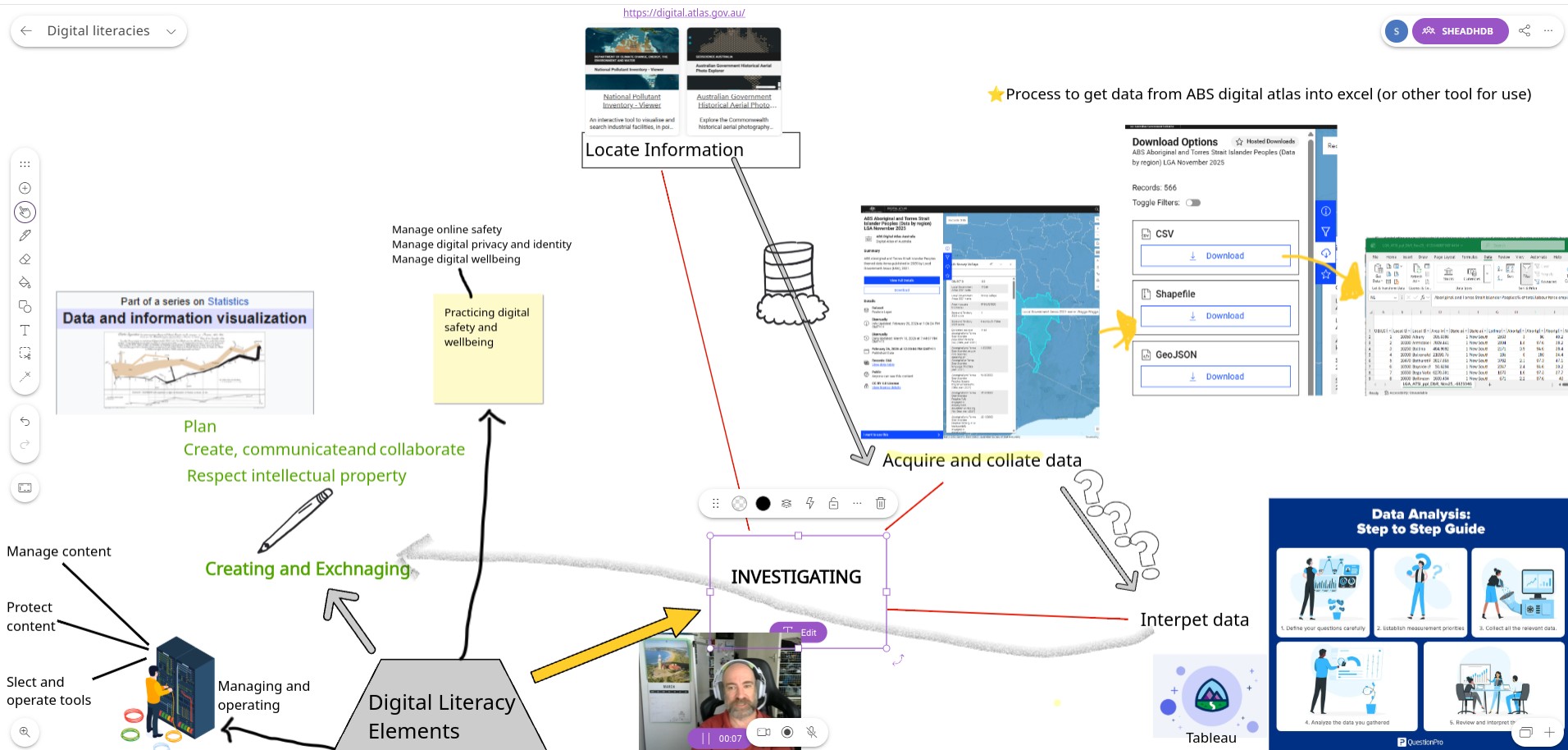 Mind Map Digital Literacy made in 
